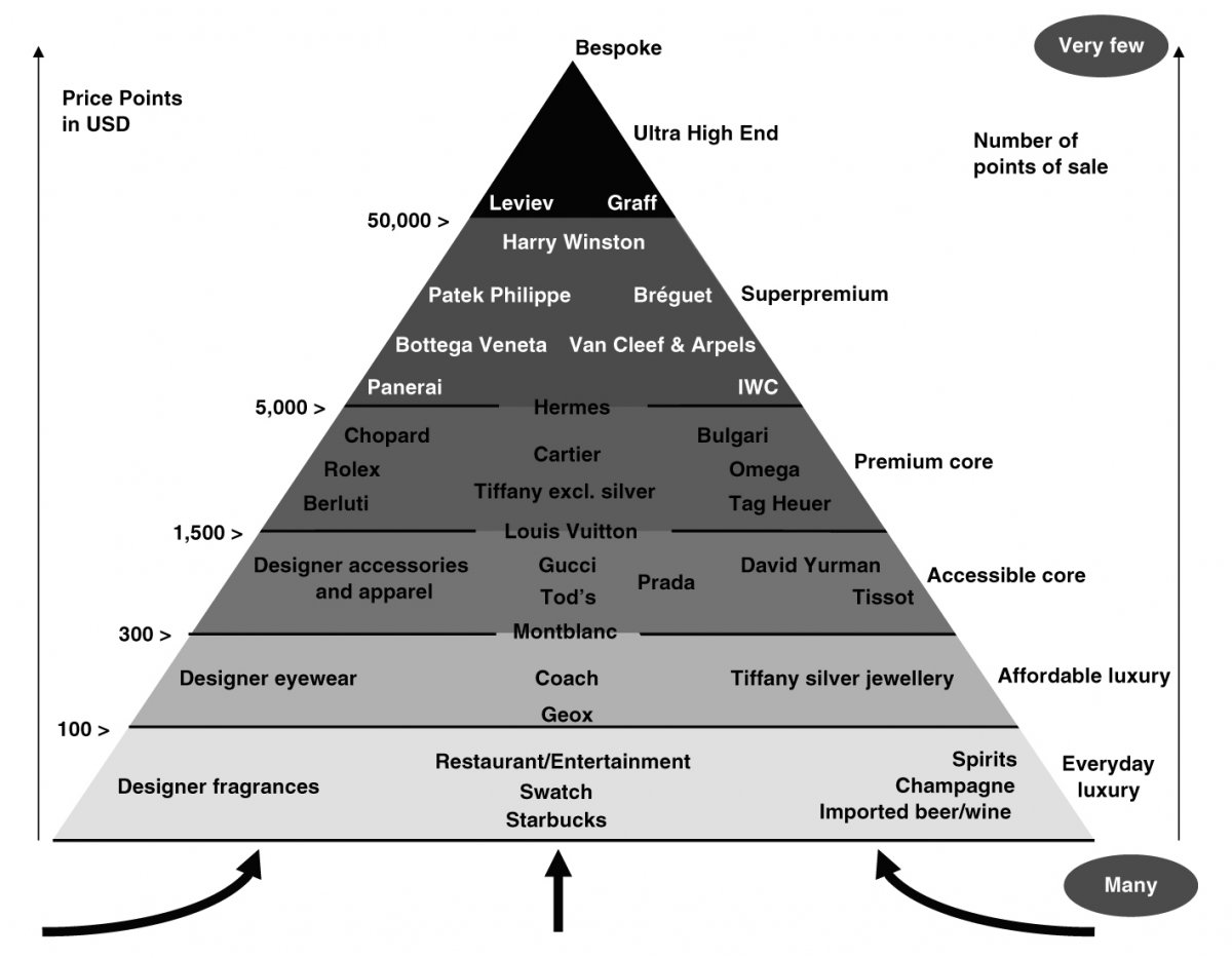 brand-pyramid